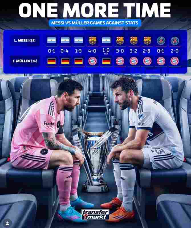 德轉(zhuǎn)列梅西vs穆勒各項(xiàng)賽事交鋒史：后者7勝3負(fù)占優(yōu)勢+正賽7勝1負(fù)